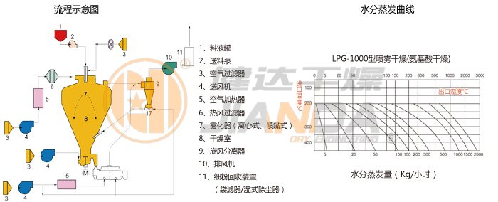 圆形静态真空干燥机